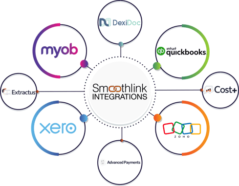 smoothlink-integrations-980x766